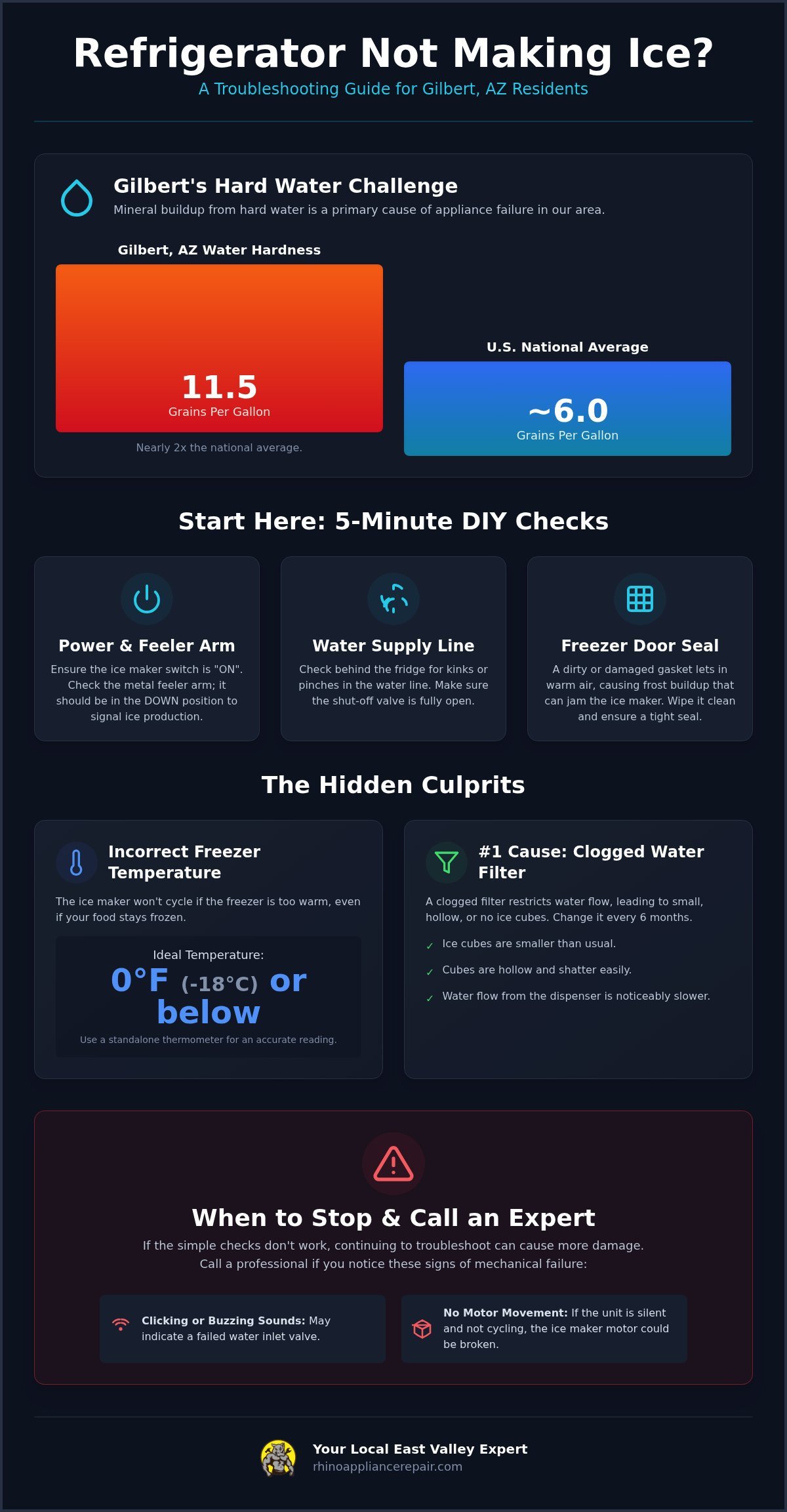 Refrigerator Not Making Ice? 5 Common Causes and Fast Fixes