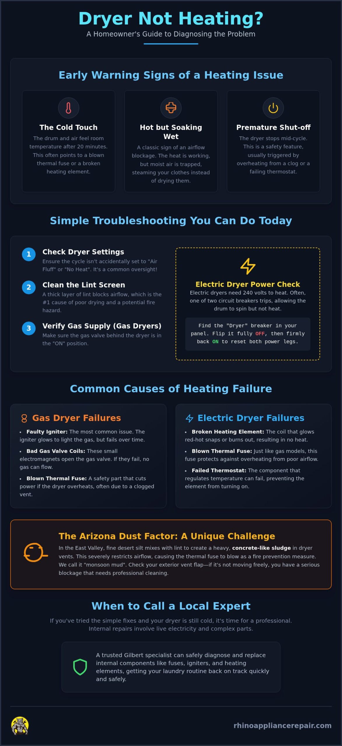 Dryer Not Heating or Taking Too Long to Dry? Common Causes and Repairs