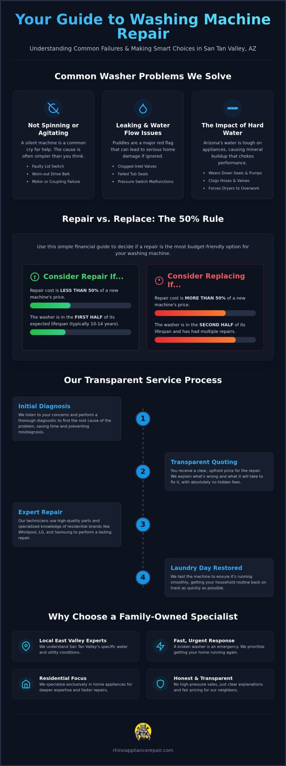 Expert Washing Machine Repair in San Tan Valley AZ | Fast Local Service