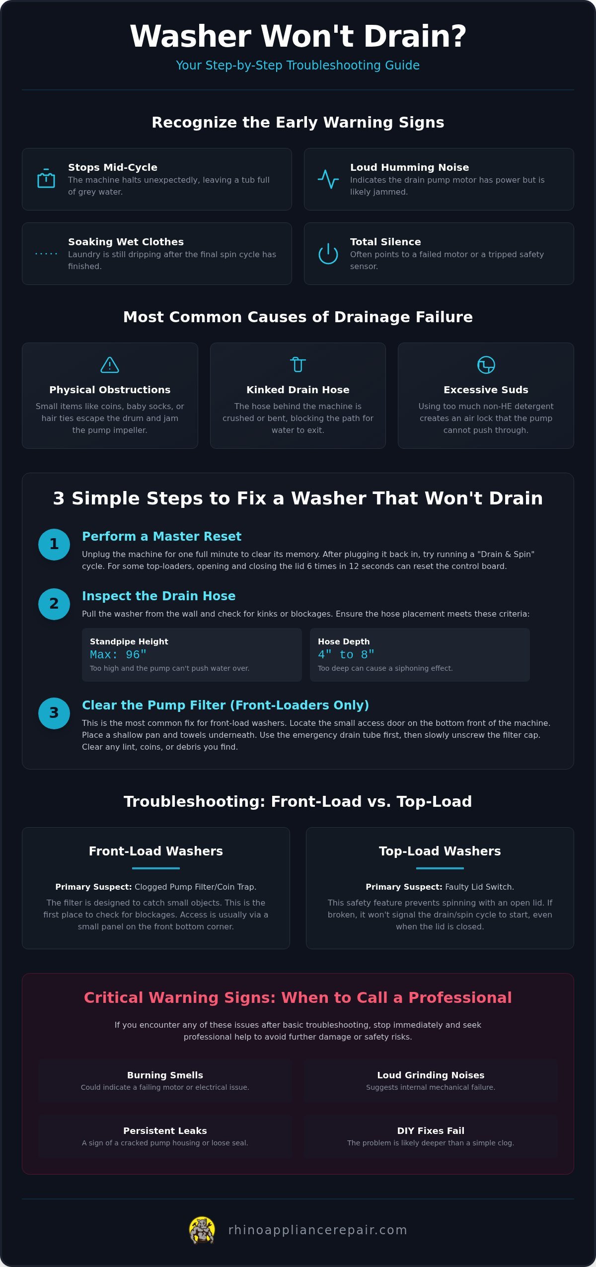 Washer Won't Drain? 5 Fast Fixes to Get Your Laundry Moving