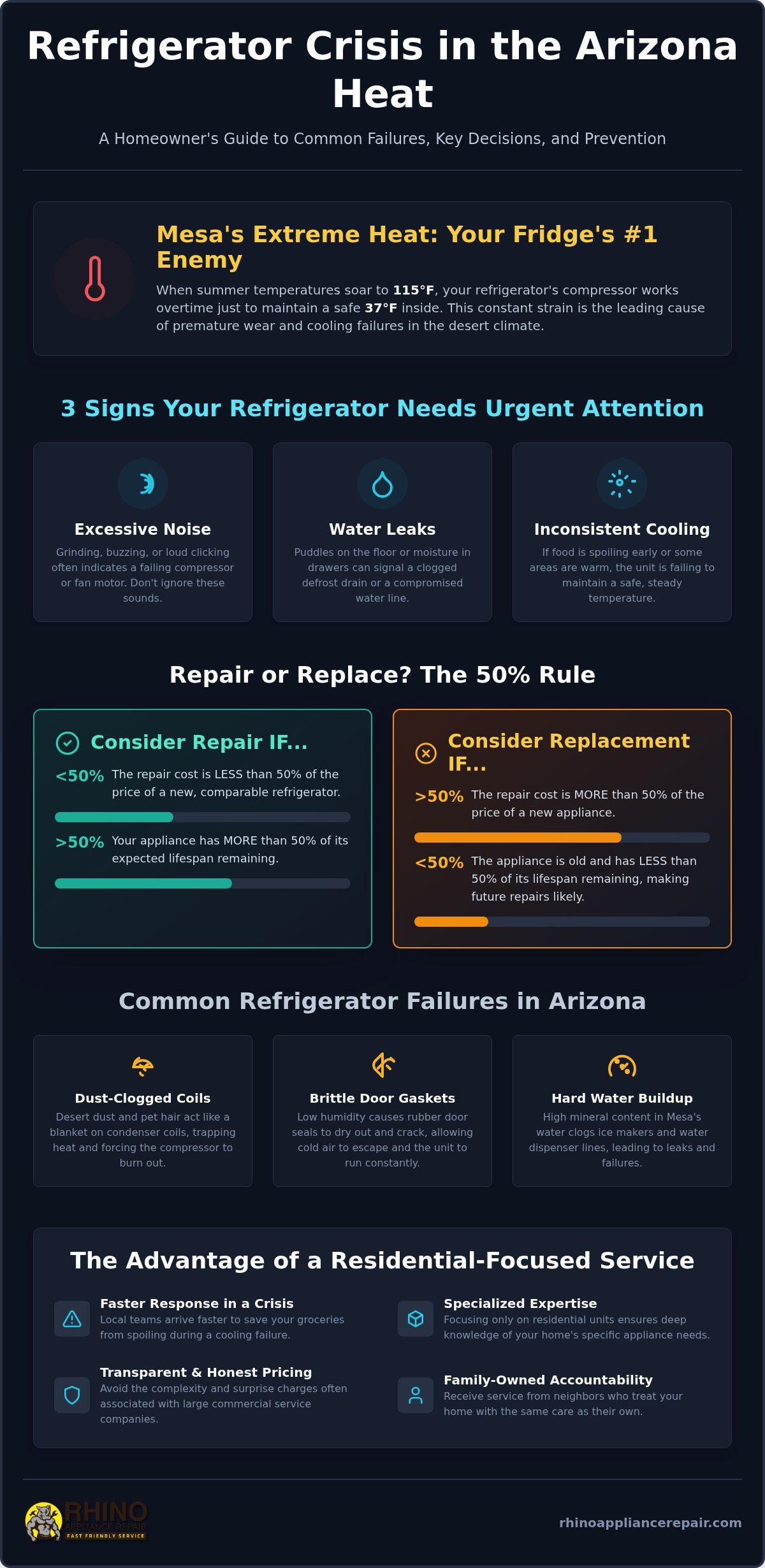 Expert Refrigerator Repair Mesa AZ | Fast Local Service (2026)