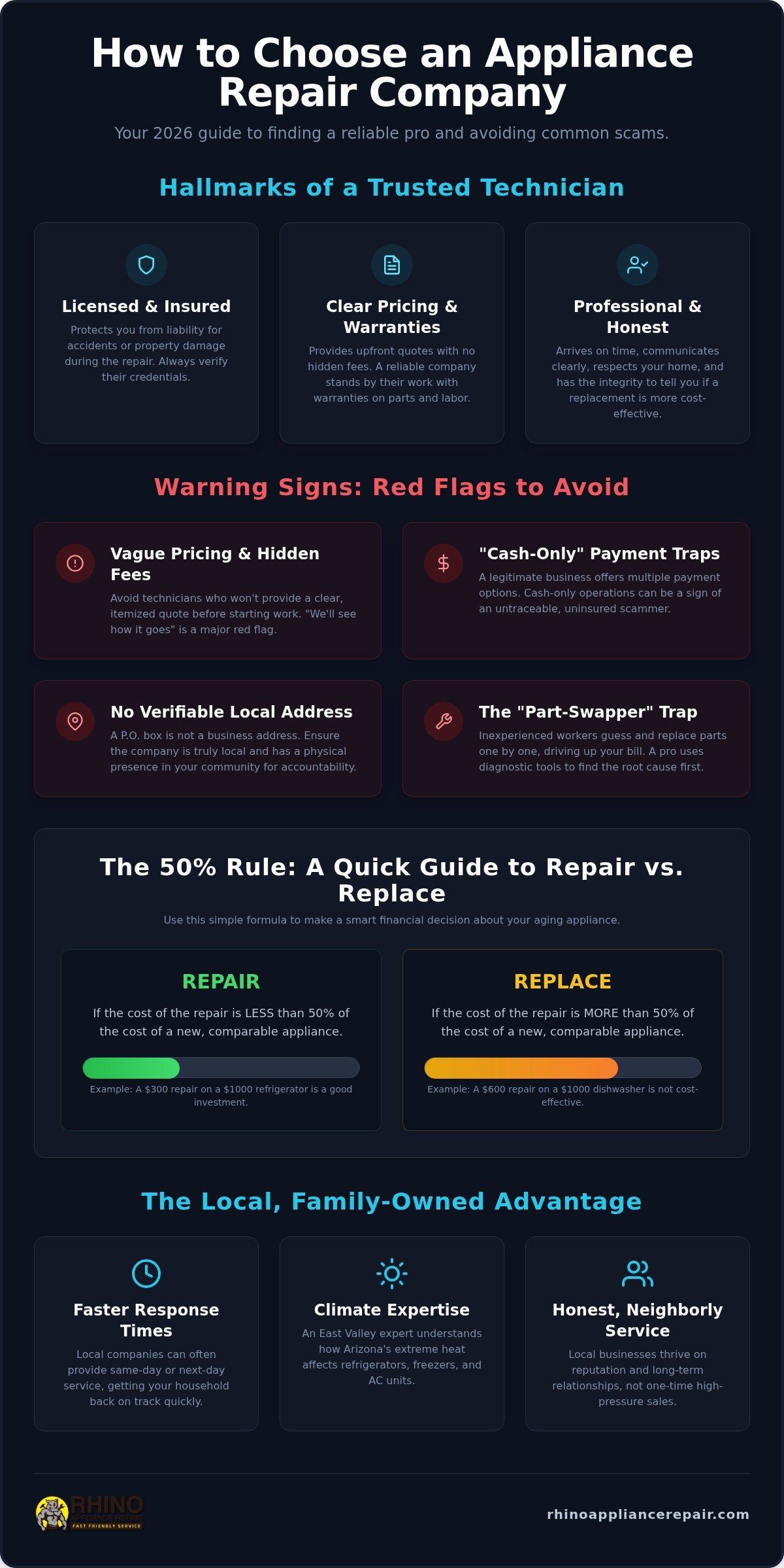 Choosing an Appliance Repair Company: 2026 Guide