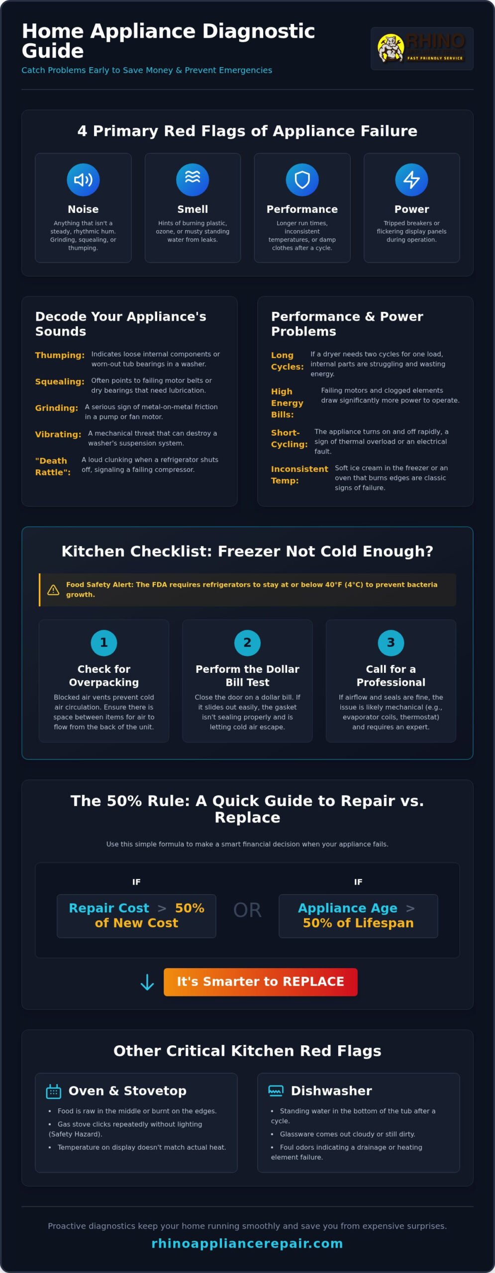 When to Call an Appliance Repairman: The Ultimate Homeowner Checklist