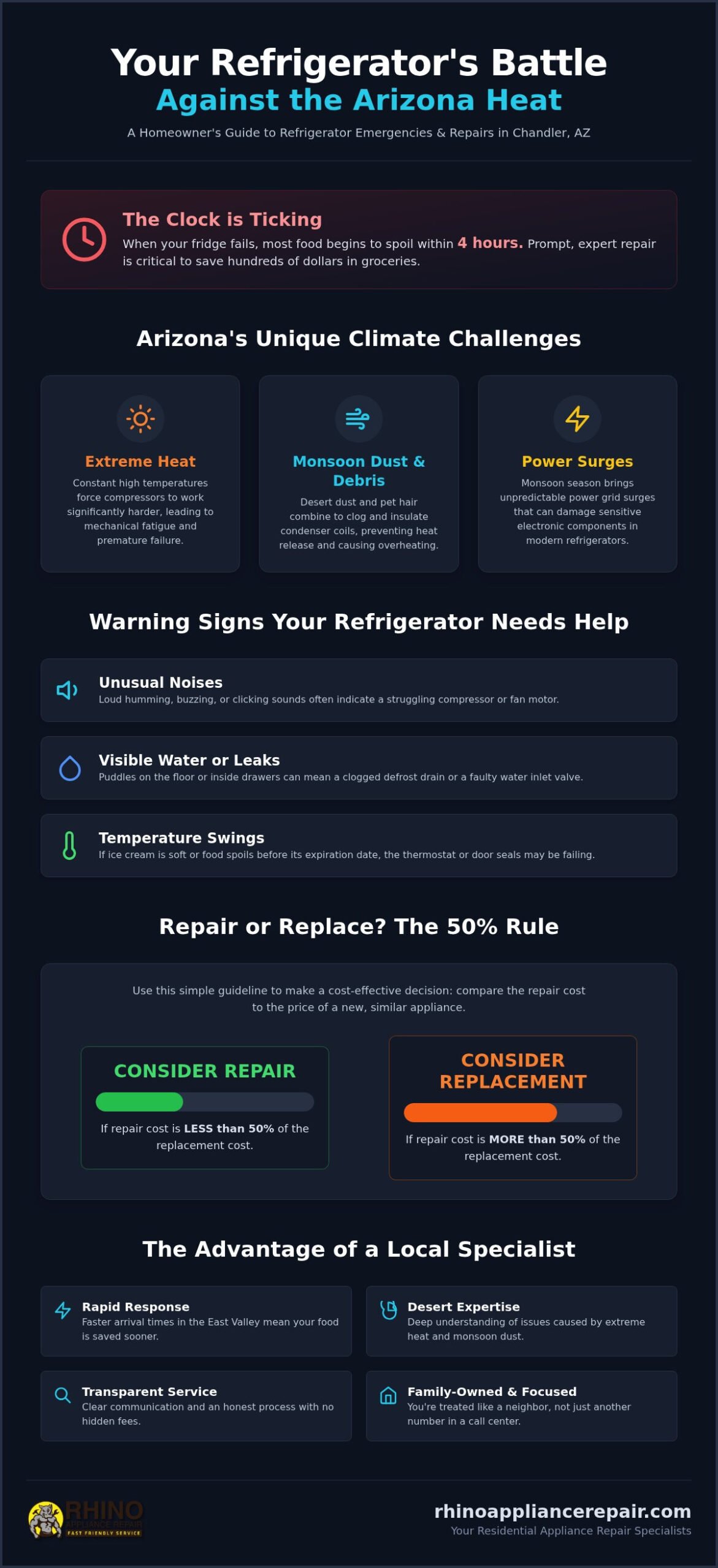 Expert Refrigerator Repair in Chandler AZ: Fast, Reliable Residential Service