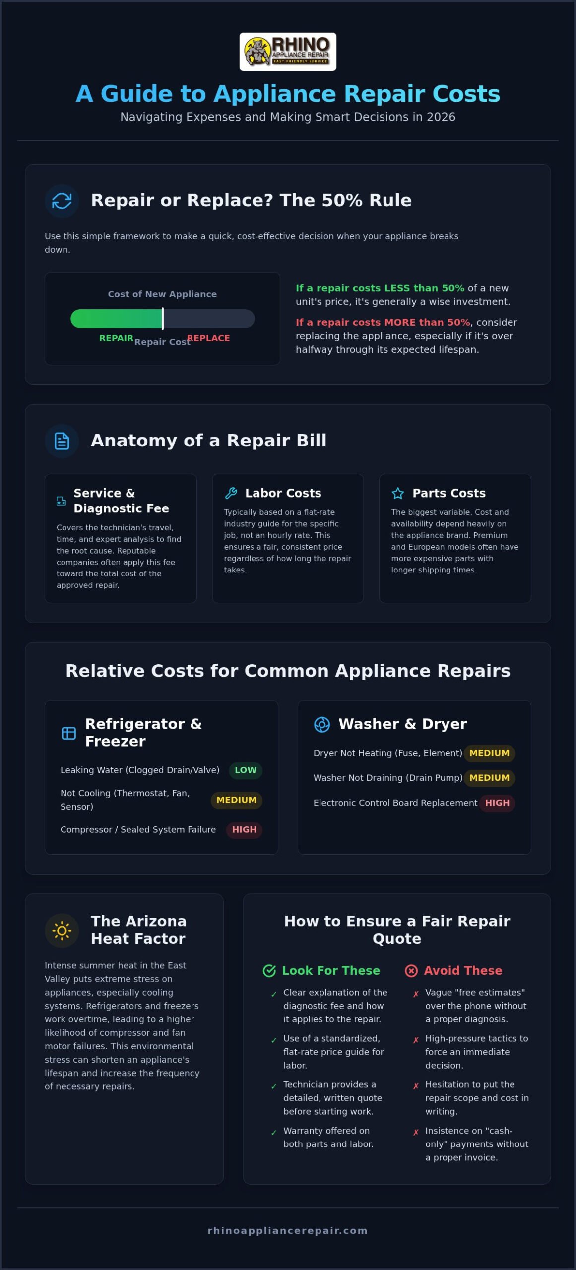 Average Cost of Appliance Repair: 2026 Homeowner’s Price Guide