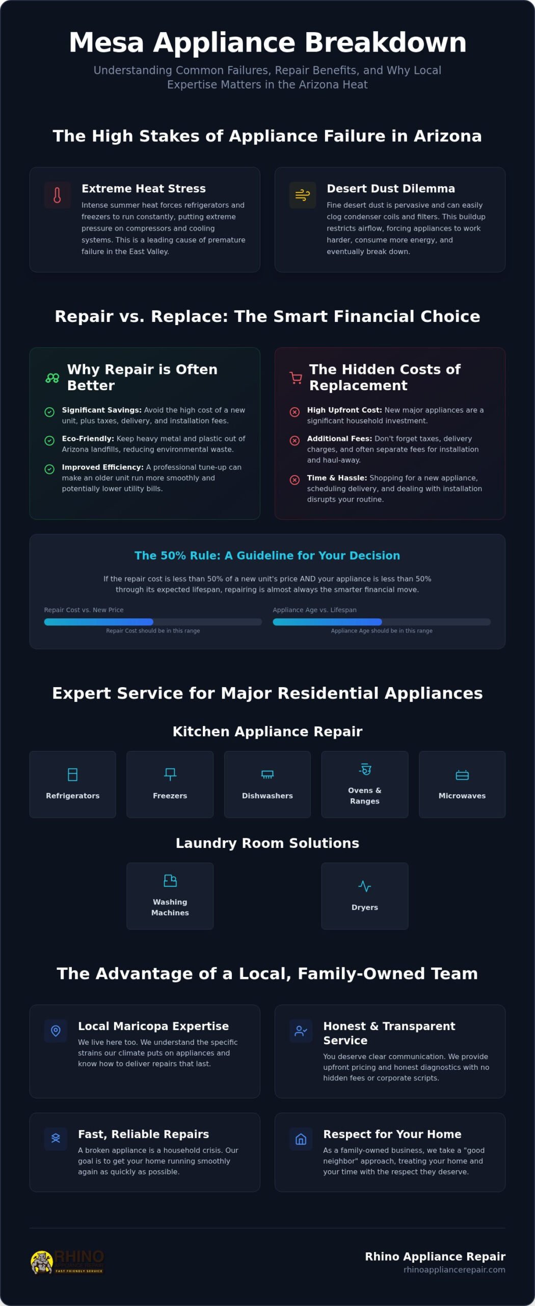 Expert Appliance Repair in Mesa, AZ: Fast Residential Service You Can Trust