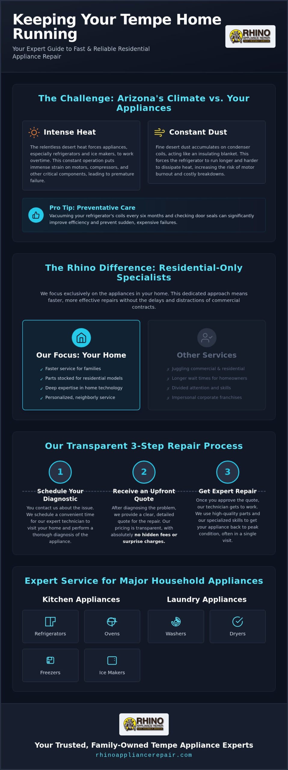 Expert Appliance Repair in Tempe AZ | Fast Residential Service