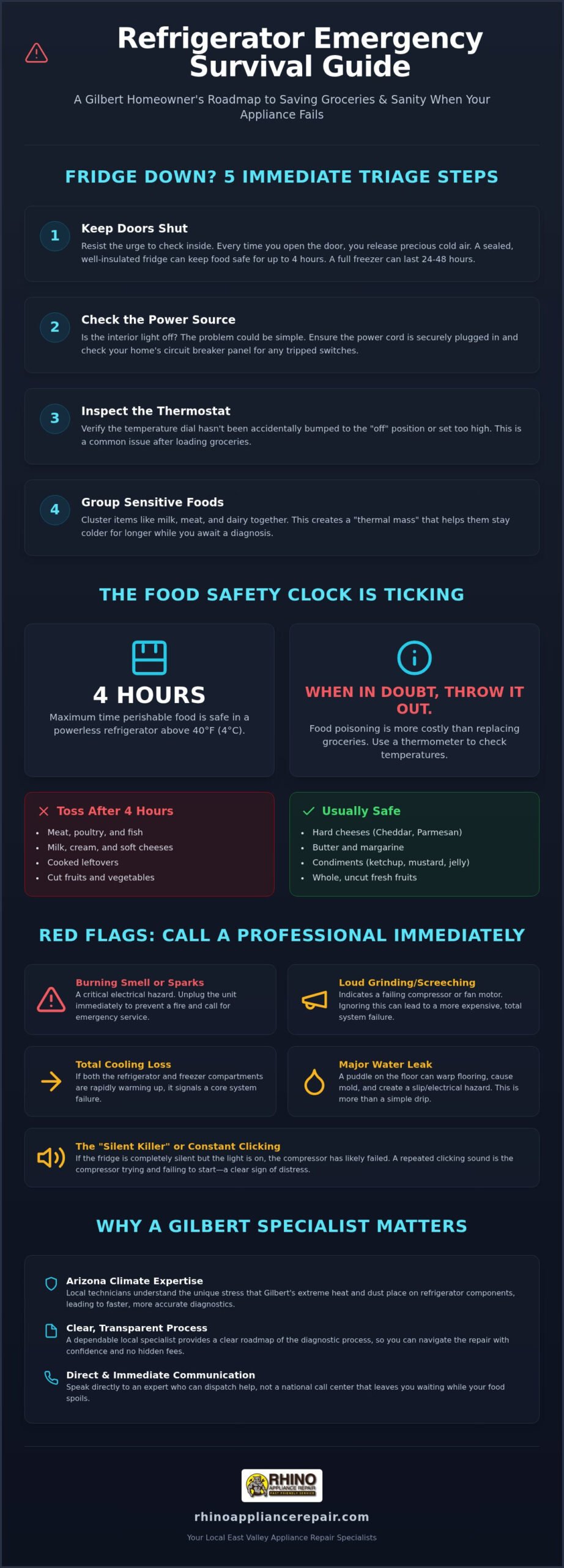 Emergency Refrigerator Repair in Gilbert: The 2026 Homeowner’s Survival Checklist