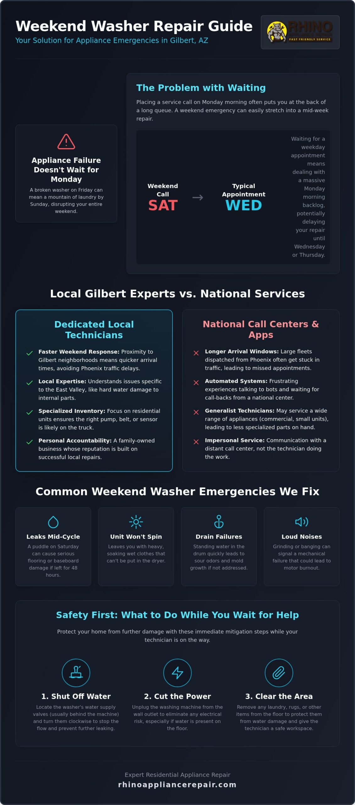 Weekend Washer Repair Service in Gilbert: Fast Residential Solutions