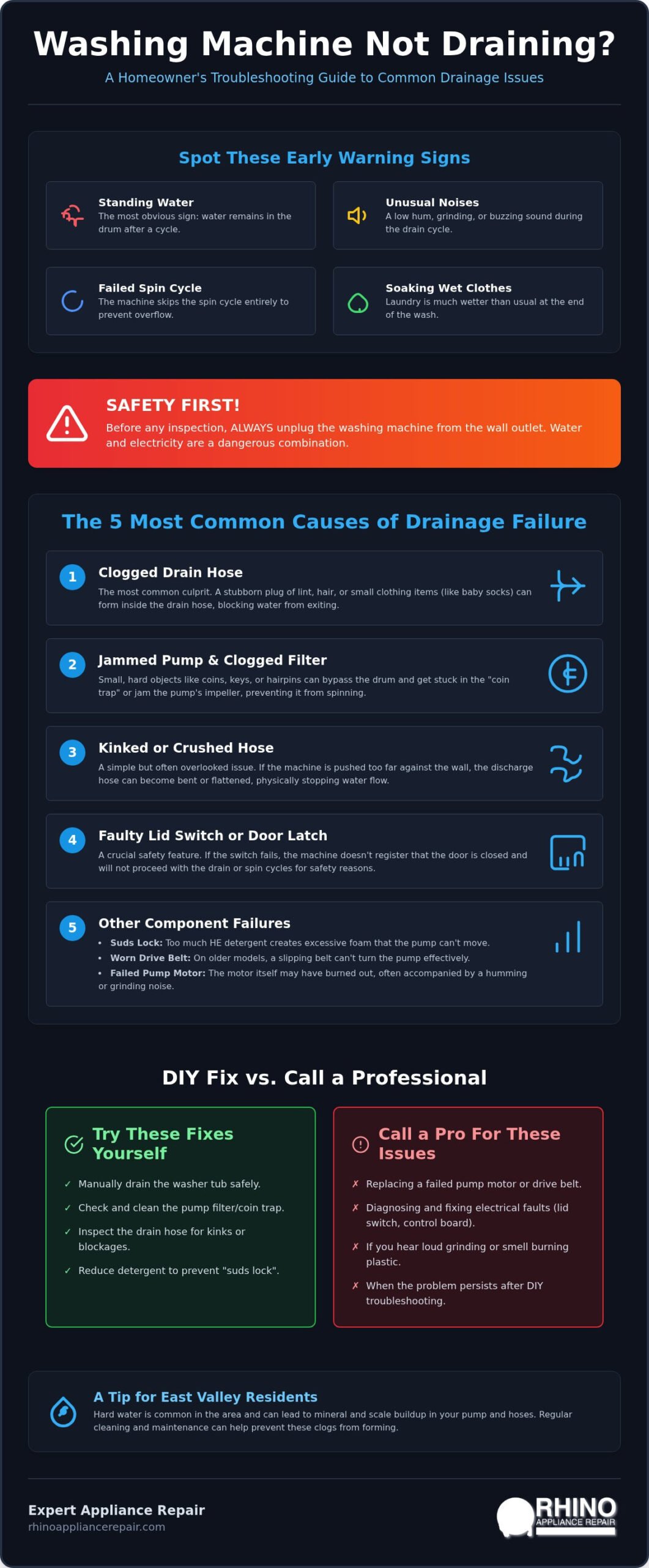 Washing Machine Not Draining? Troubleshooting and Fast Fixes for Homeowners