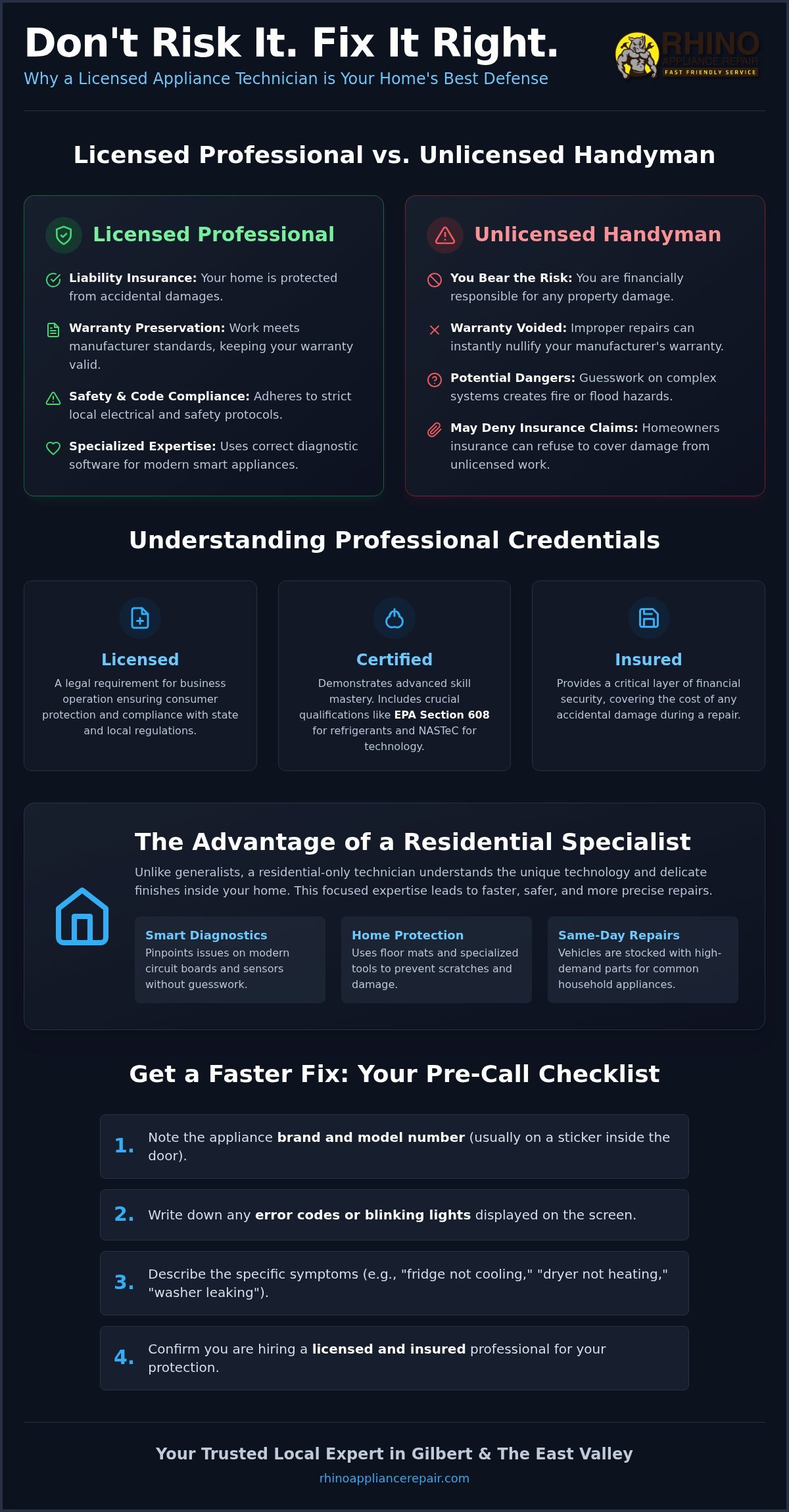 Licensed Appliance Technician in Gilbert: Why Professional Expertise Matters