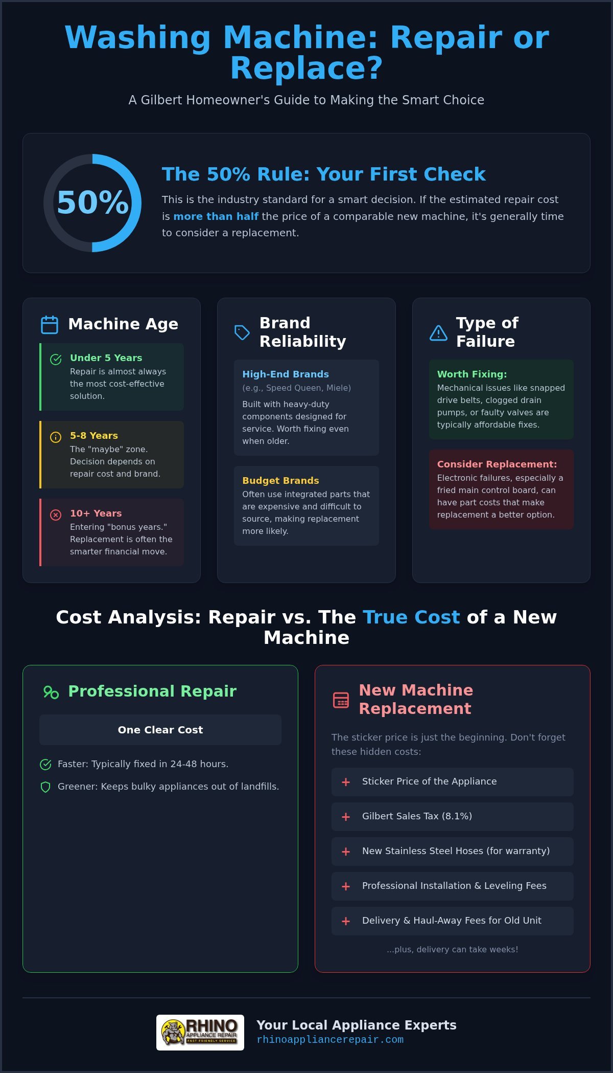 Is It Worth Fixing My Washing Machine? A Gilbert Homeowner’s Guide