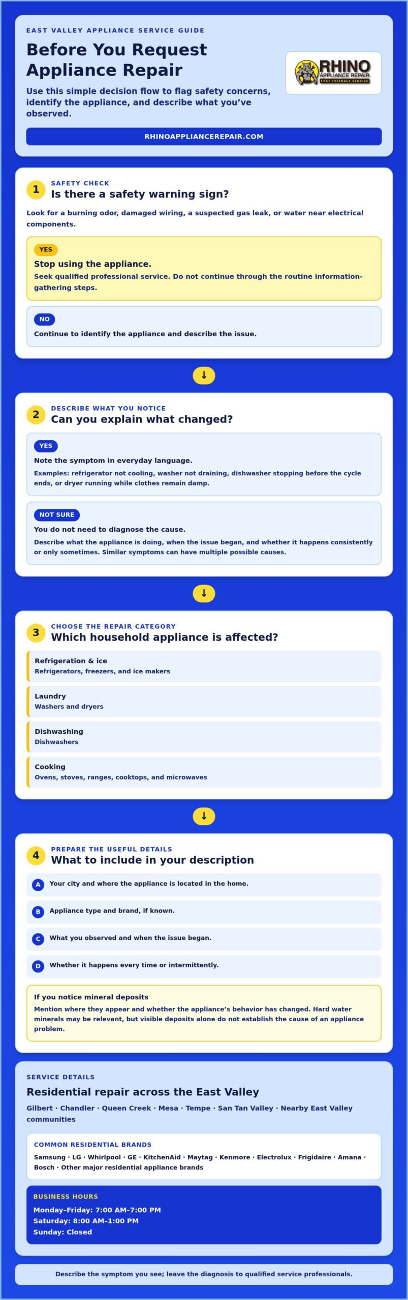 Home Appliance Repair Near Me in Arizona’s East Valley