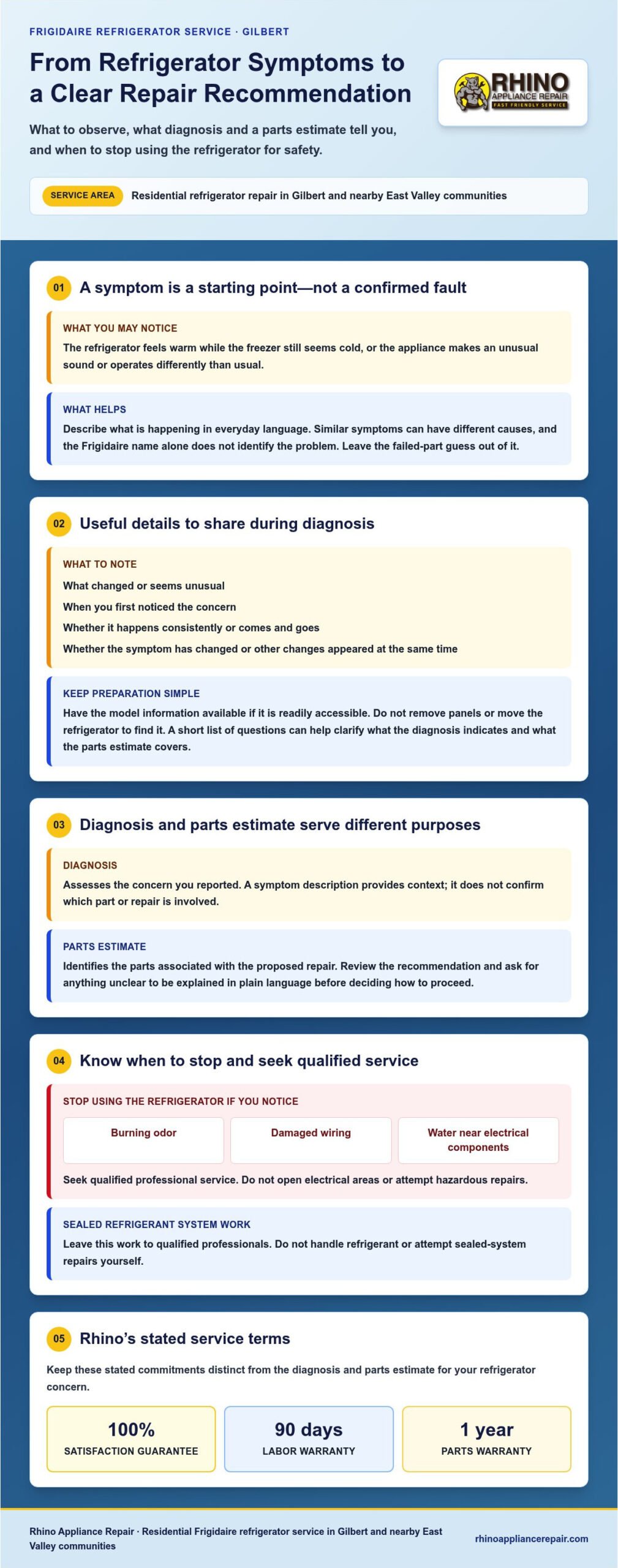 Frigidaire Refrigerator Service in Gilbert, AZ: What to Expect
